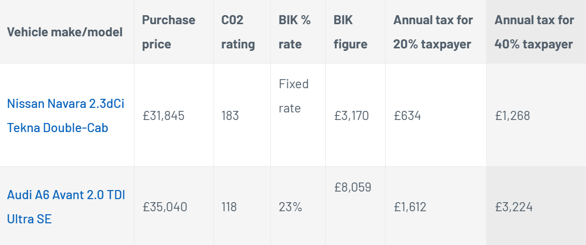 https://road.cc/wp-content/uploads/roadcc/BIK rate Autoexpress.png
